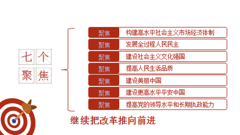 学习党的二十届三中全会公报要点速览党课PPT课件