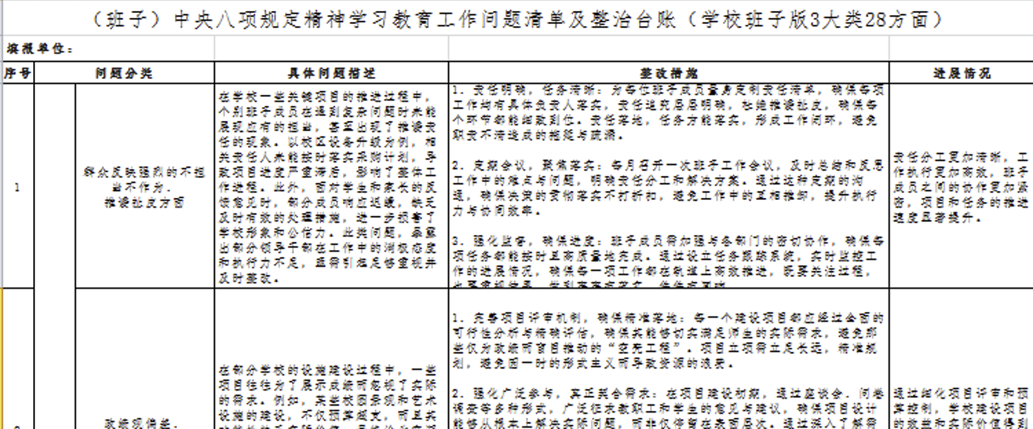 （3大类28方面）八项规定精神学习教育工作问题清单及整治台账（学校班子）