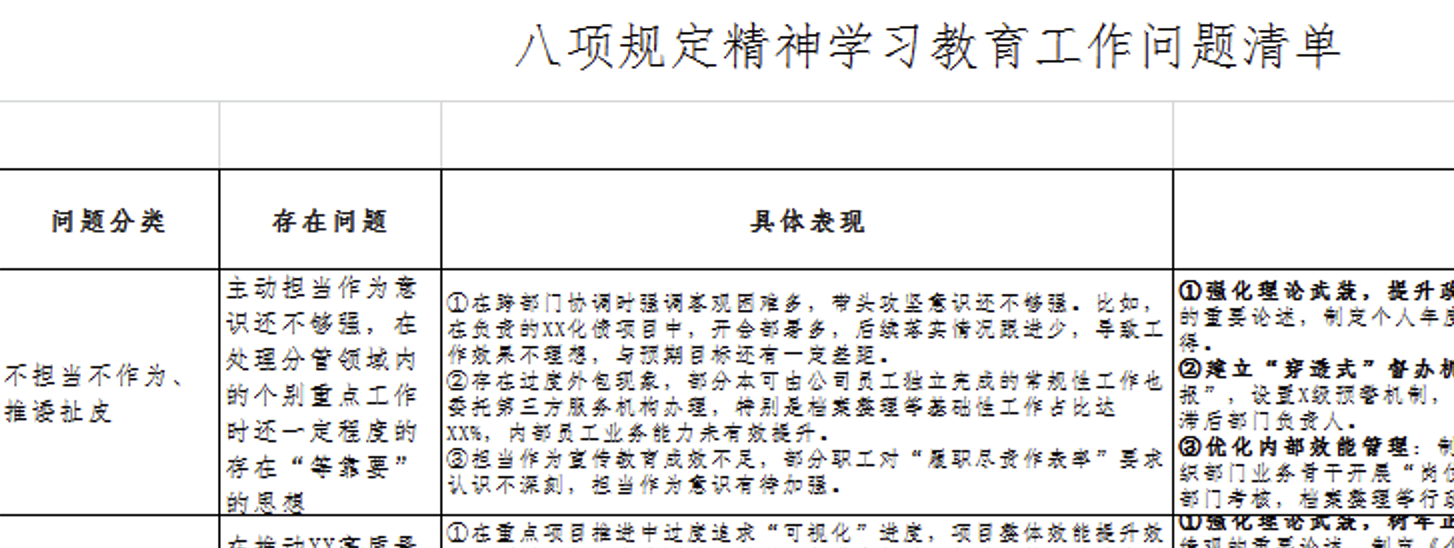 个人八项规定精神学习教育工作问题清单（28方面问题剖析完整）