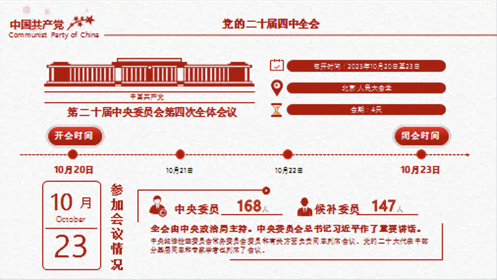 二十届四中全会要点解读PPT四中全会精神学习党课课件