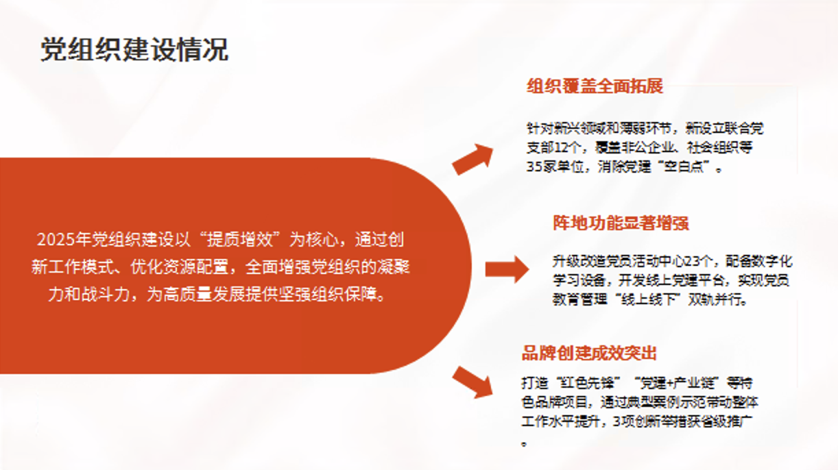 2025年底党建工作总结汇报模板PPT课件